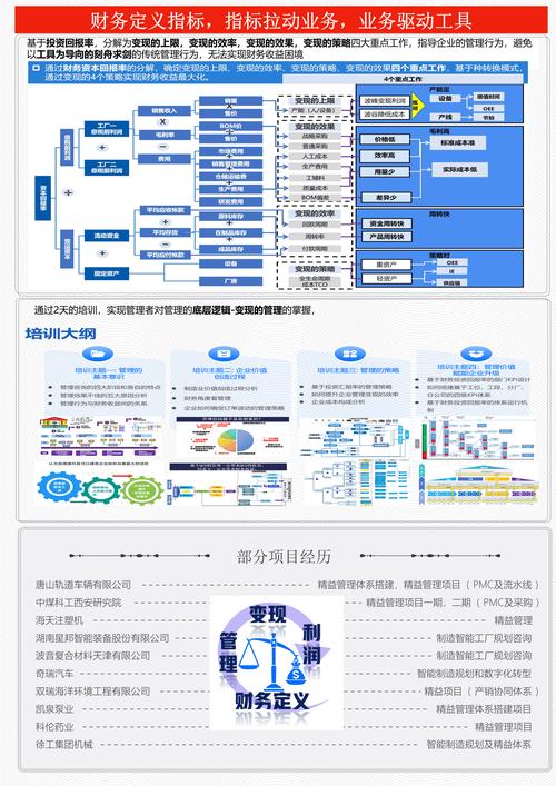 臻信咨询服务的核心价值 从战略到执行的企业管理构建