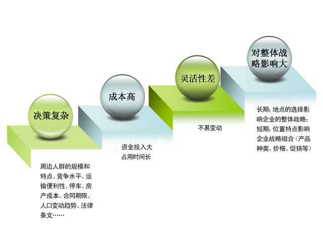决策先量，投资有方——《餐饮IO定量投资风险决策法》咨询班5月常州启幕